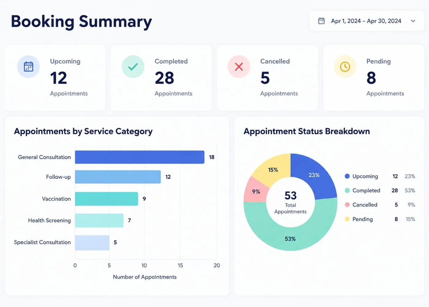 ScheduleSpring booking summary screen, illustrative software preview with fictional demonstration data